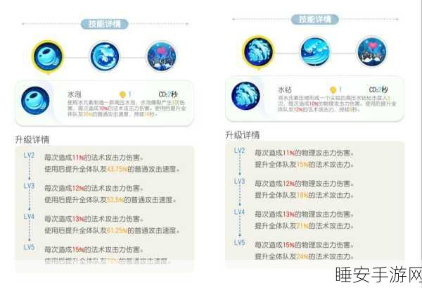 探秘一起来捉妖初始妖灵招风，技能全解析与实战应用