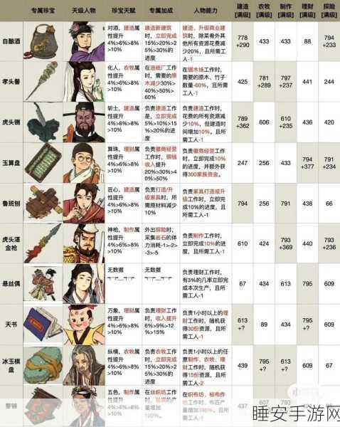 江南百景图晚宴揭秘，首场盛宴菜单大公开，豪华美食与游戏盛宴等你来享！