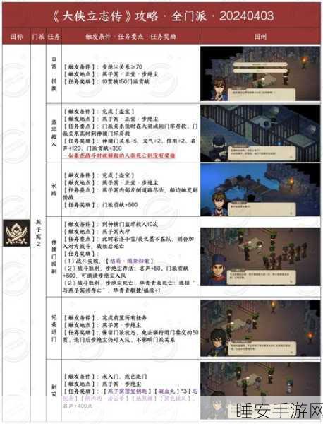 大侠立志传手游,林中空地任务全攻略,解锁隐藏宝藏秘籍