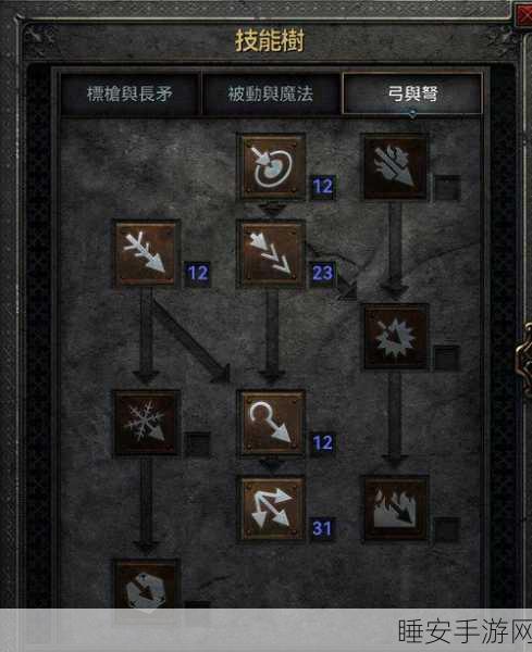 暗黑地牢2深度攻略,精通角色技能加点,打造无敌战斗组合