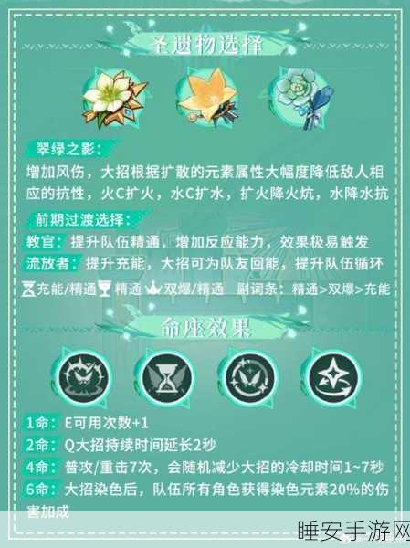 原神砂糖与万叶精通流辅助深度对比,谁才是团队胜利的催化剂?