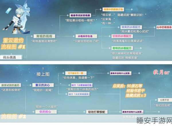 重云冰系战士崛起!原神角色养成深度攻略大揭秘