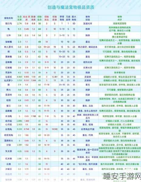 创造与魔法深度解析,松鼠6阶资质全揭秘