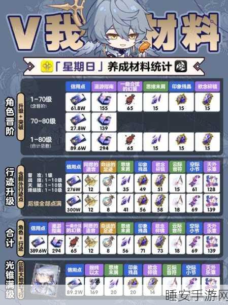 崩坏星穹铁道,揭秘意志之力极致收集路线,攻略全解析