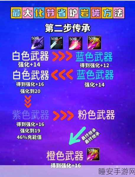 DNF强化券精选指南,揭秘高效提升战力的秘密武器