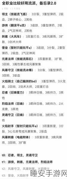 元气骑士前传，智力属性全攻略，解锁战斗新境界