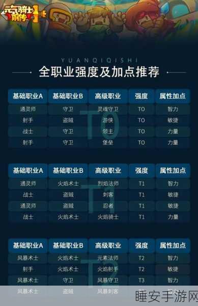元气骑士前传,智力属性全攻略,解锁战斗新境界