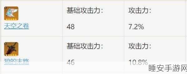 原神深度解析，揭秘狼末90级顶级属性与战斗价值