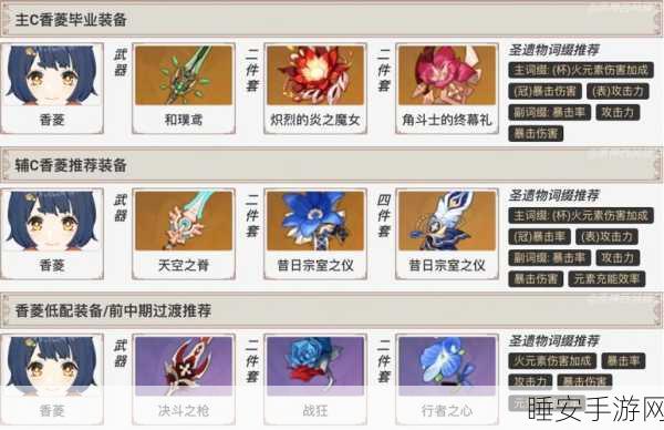原神深度解析,香菱圣遗物搭配秘籍,解锁战力飙升新境界