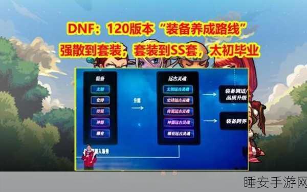 DNF神器速刷攻略,揭秘高效地点与技巧,助你轻松爆装