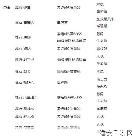 2025年剑侠手游，天忍武器魂石配搭技巧介绍