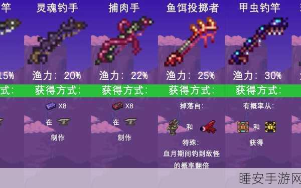 泰拉瑞亚钓鱼攻略,解锁钓鱼浮标获取方法与合成表秘籍