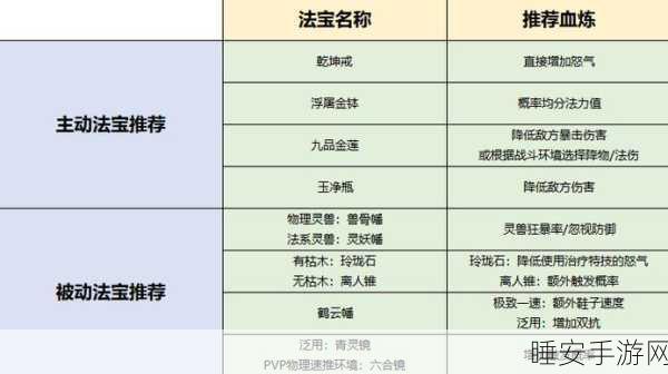 梦幻新诛仙深度攻略，焚香谷法宝与宝石搭配秘籍