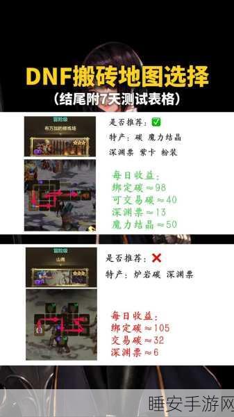 DNF手游搬砖职业指南，揭秘高效赚钱的职业选择