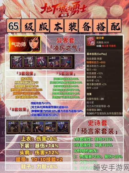 DNF手游装备品级调整全攻略，告别最下级，打造顶级神装！