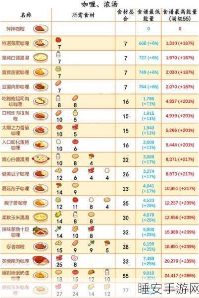 宝可梦大探险,皮皮食谱配方揭秘与进化全攻略,助你探险无忧!