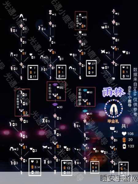 光遇雨林树屋任务全攻略,解锁雨林探险新技巧,助你轻松通关