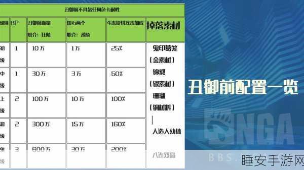 FGO鬼岛复刻活动深度解析，绿鬼速刷攻略与英灵搭配指南