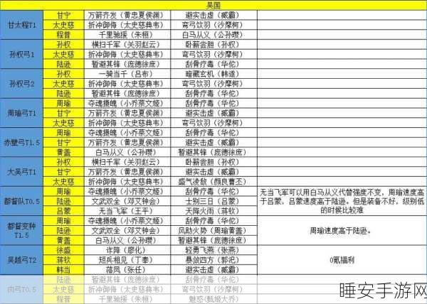 2025少年三国志吴国橙将巅峰阵容揭秘,策略制胜新趋势