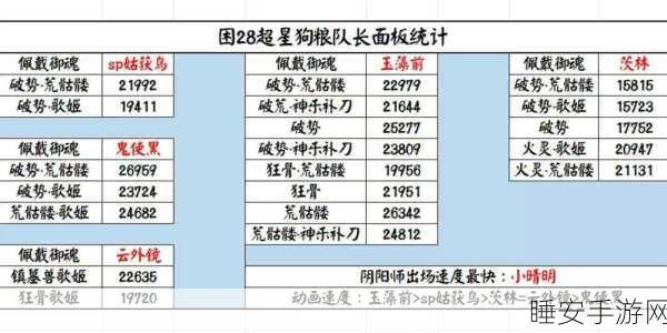 阴阳师升星攻略,揭秘升至五星所需狗粮数量