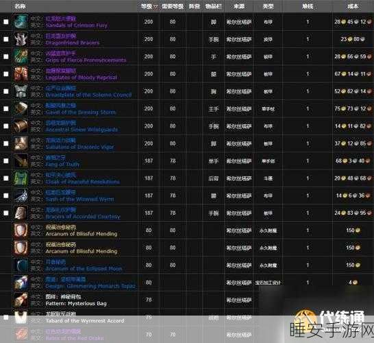 魔兽世界战袍购买指南，解锁专属荣耀，探索游戏内隐藏宝藏
