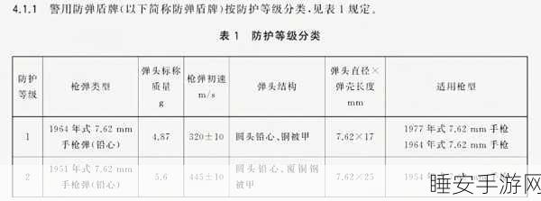 手游战场生存指南，揭秘1至6级防弹衣的惊人防护差异
