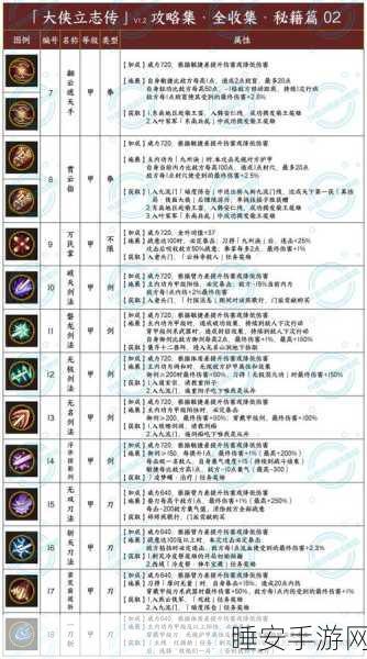 大侠立志传,绝技速成秘籍!全面解析技能提升攻略