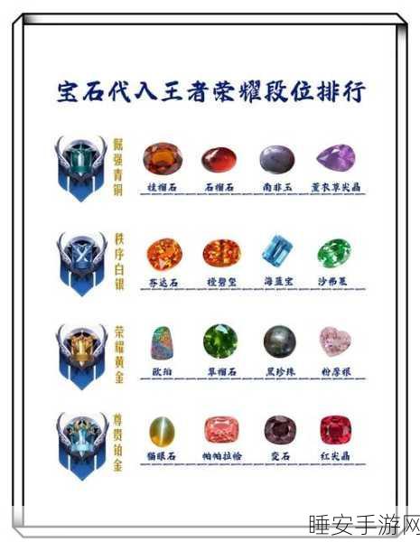 王者荣耀铭文升级全攻略，宝石能否助力？升级顺序大揭秘！