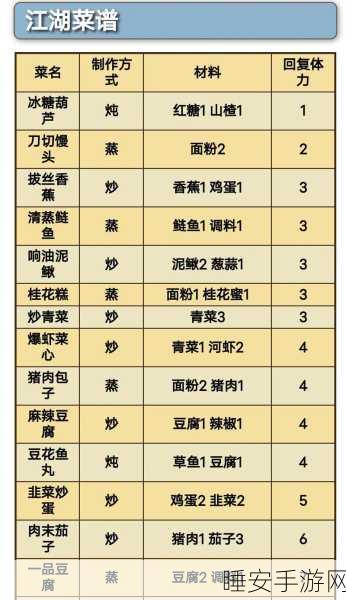 烟雨江湖炖鱼大赛全揭秘，独家食谱配方，烹饪大赛巅峰对决