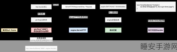 手游博客平台技术大揭秘，Golang与Beego框架如何重塑CCFBLOG