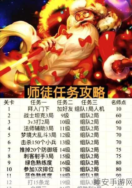 王者荣耀师徒系统深度解析,师徒任务与10次玩家对战模式全攻略