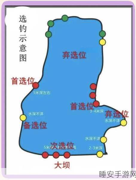 命运方舟钓鱼大赛,揭秘钓鱼天堂,坐标与技巧全攻略
