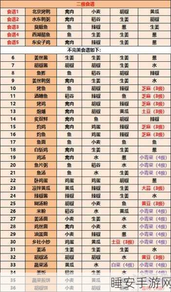 江湖悠悠五级食谱大全,解锁美食秘籍,探寻味蕾新境界