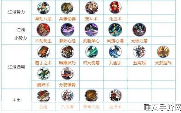 烟雨江湖绝学揭秘，九幽引快速升级全攻略