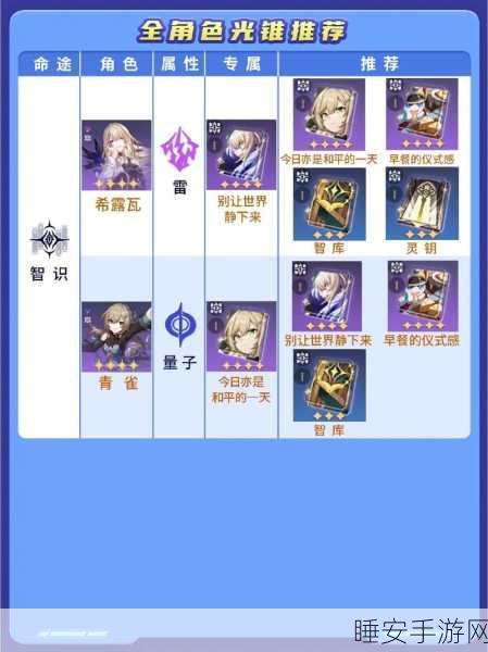 星穹铁道刃光锥推荐