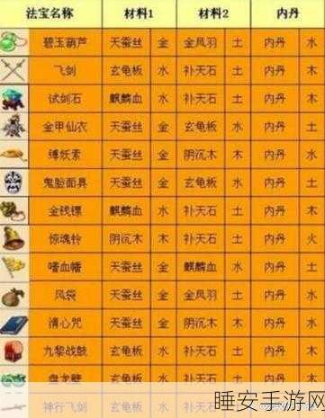梦幻西游女儿村法宝搭配秘籍,69级比武场精准制胜,细节决定胜负!