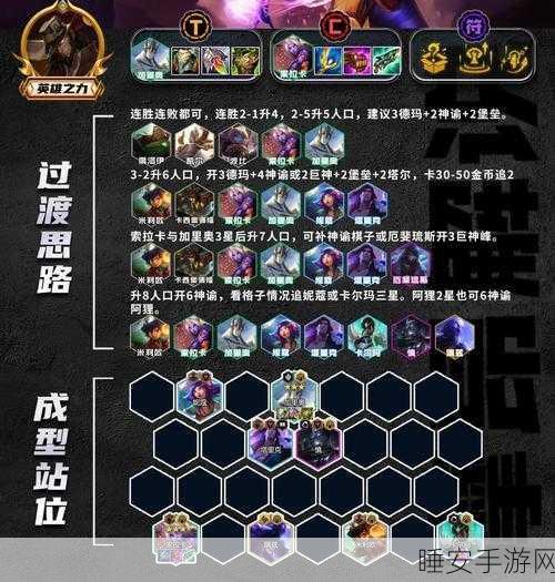 云顶之弈深度解析,船长主C阵容搭配与战术精髓