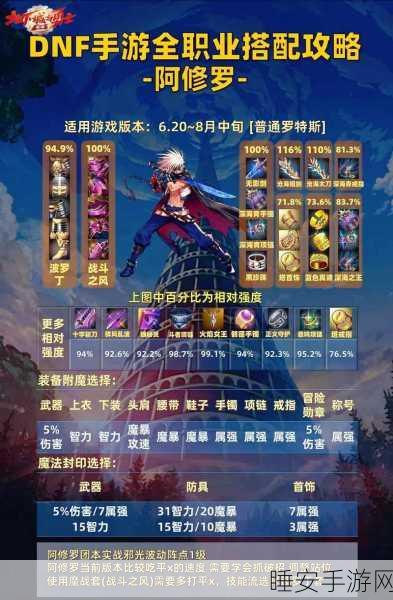 DNF瞎子角色100级毕业装备精选指南,打造无敌阿修罗!