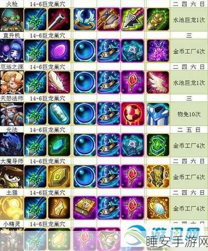 刀塔传奇2025,中亚龙觉醒任务深度攻略与实战技巧揭秘
