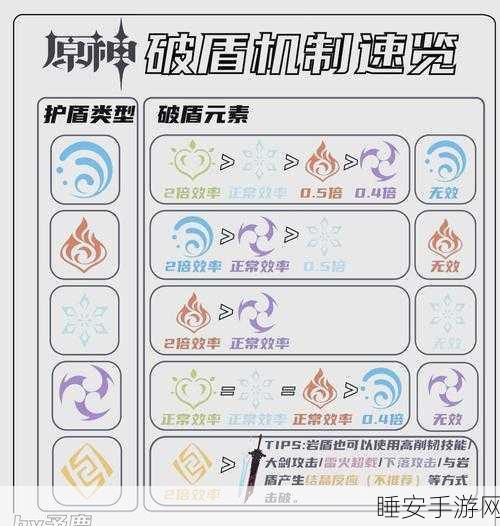 深度解析原神护盾机制，属性相克与策略布局下的战斗艺术