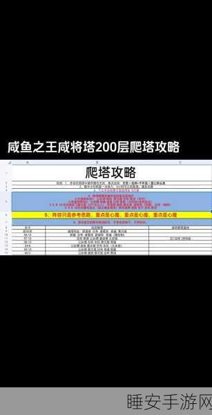 咸鱼翻身!咸鱼之王3610关极限挑战通关全攻略