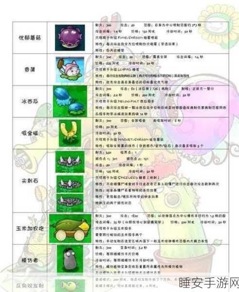 植物大战僵尸OL，营养选择大揭秘，让你的植物火力全开！