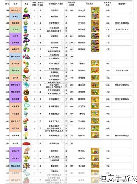 植物大战僵尸OL,营养选择大揭秘,让你的植物火力全开!