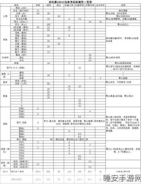 大话西游2套装转移全解析，炼化属性何去何从？