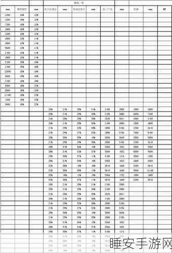 大话西游2套装转移全解析,炼化属性何去何从?