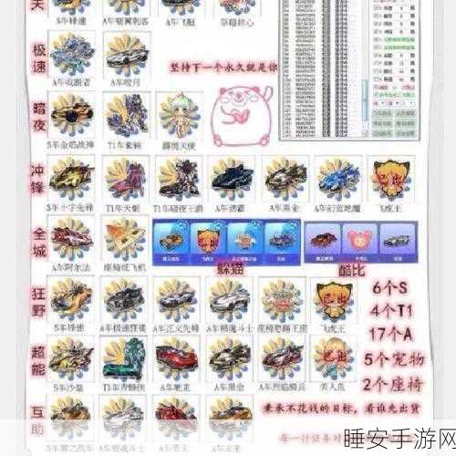 QQ飞车攻略,解锁永久A车的终极秘籍