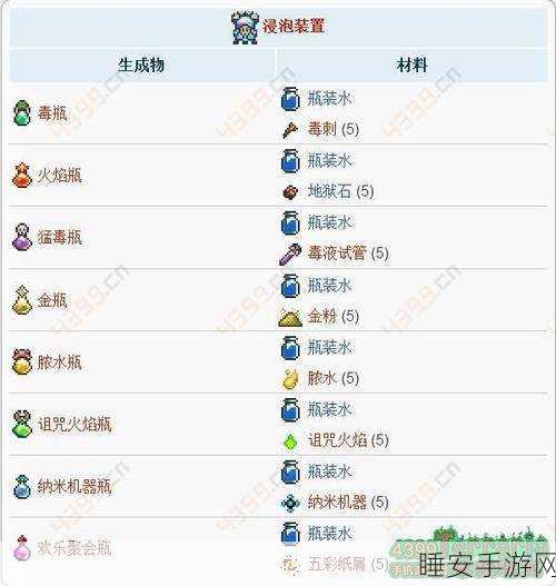 泰拉瑞亚探险必备,揭秘血腥稿的高效制作秘籍
