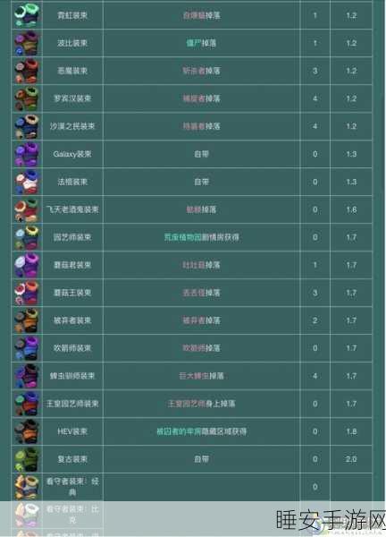 重生细胞攻略揭秘,解锁沉睡的庇护所之门全攻略