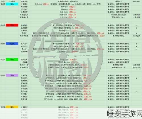 解锁放开那三国3锦囊秘籍,全面攻略与获取途径