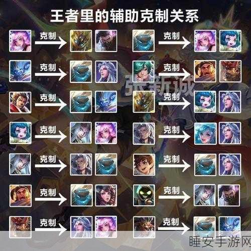 王者荣耀高手秘籍,全面解析克制成吉思汗的策略与技巧